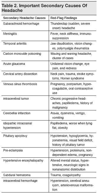 Table 2. Important Secondary Causes Of Headache
